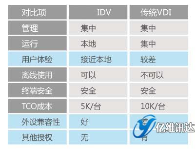  idv�cvdi̓�M�����g(sh��)�Č���