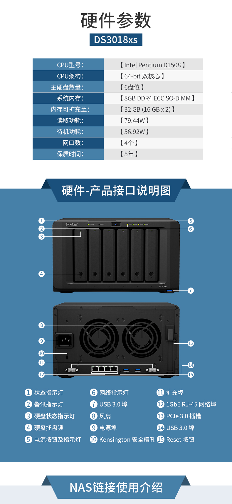DS3018xs NAS synology 億維訊達 Btrfs 快照 文件備份 數(shù)據(jù)同步 網(wǎng)絡存儲 文件服務器 磁盤陣列 文件分享 6盤位 文件同步 虛擬化 多媒體中心 下載中心